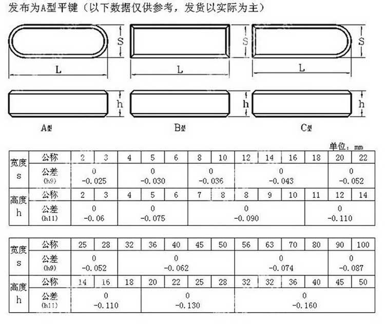 平鍵銷(xiāo)參數(shù)